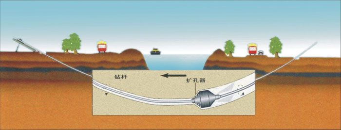 襄城非开挖